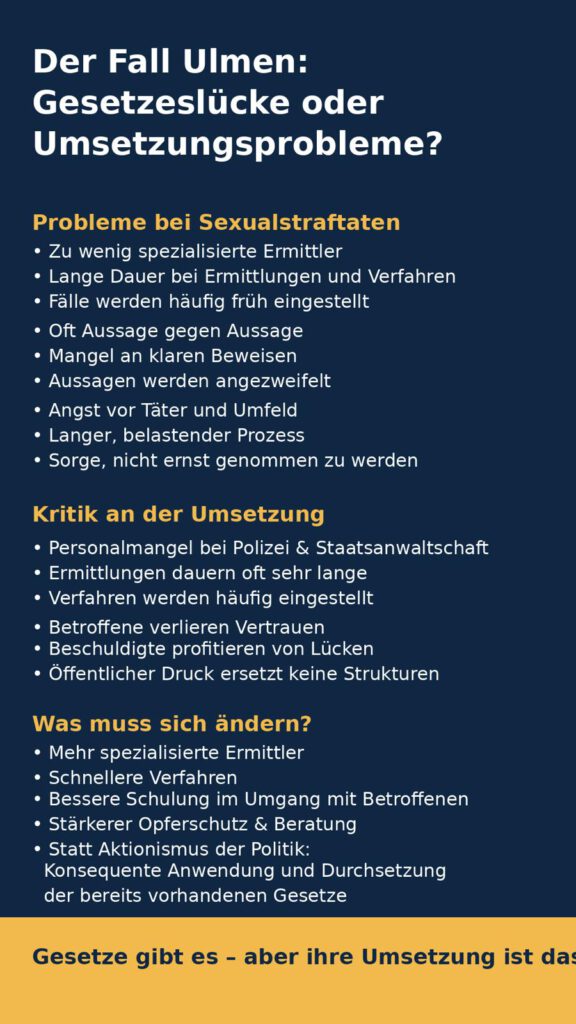 thumbnail of Der Fall Ulmen Gesetze und Umsetzung